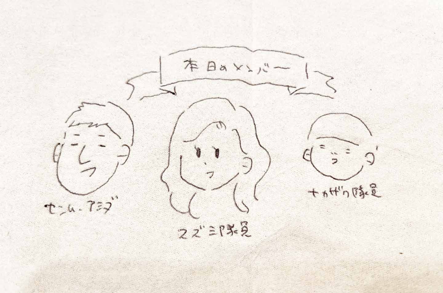 本日のメンバーイラスト