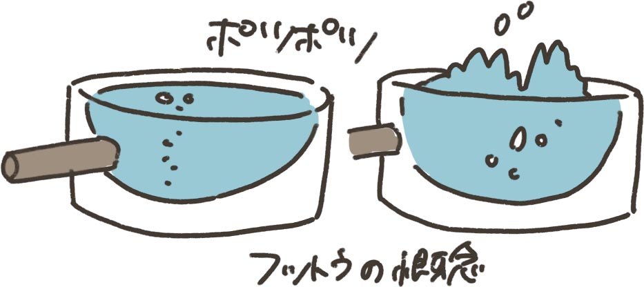 フットウの概念イラスト