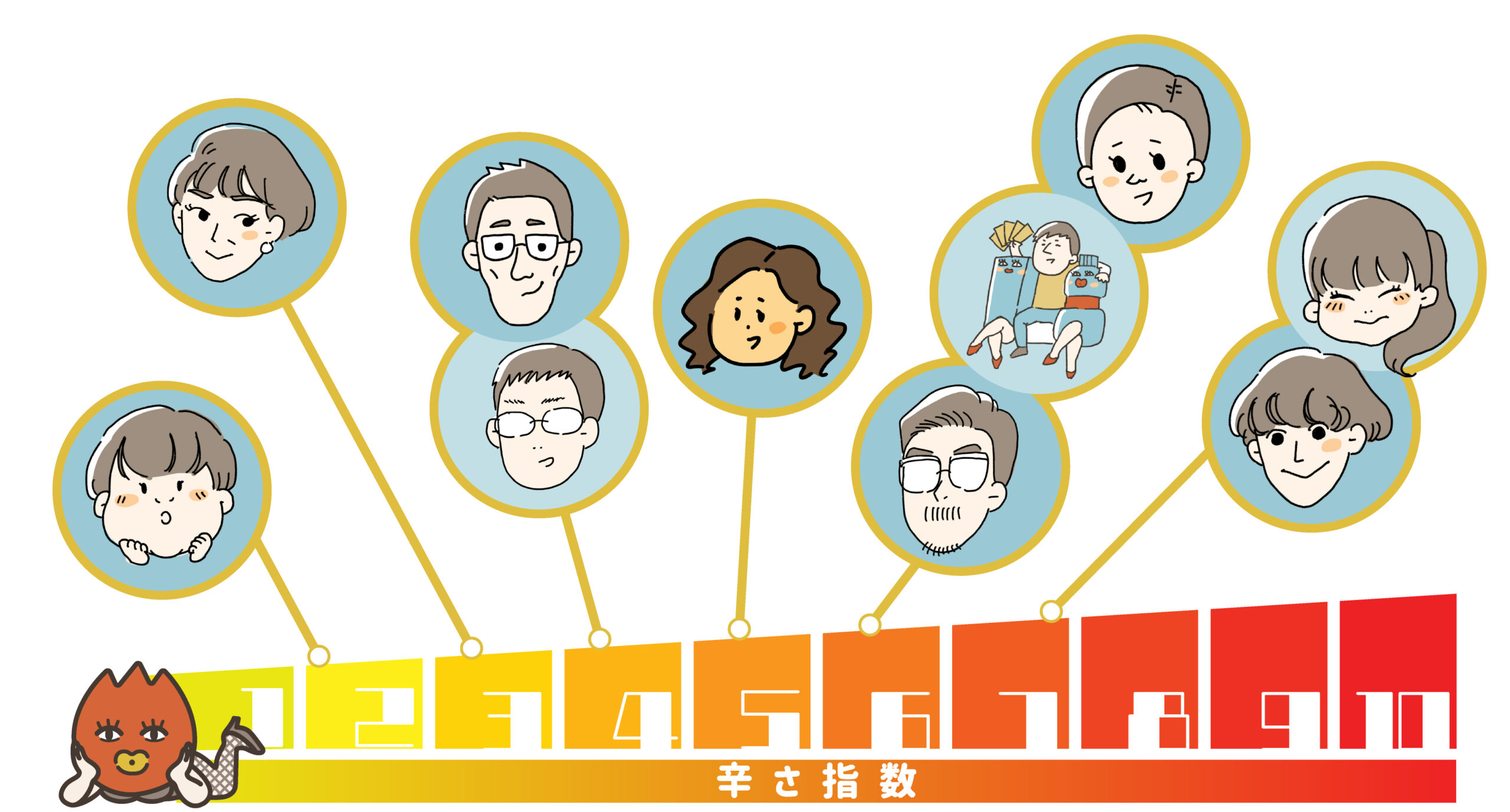 辛チャート_チキンカレー