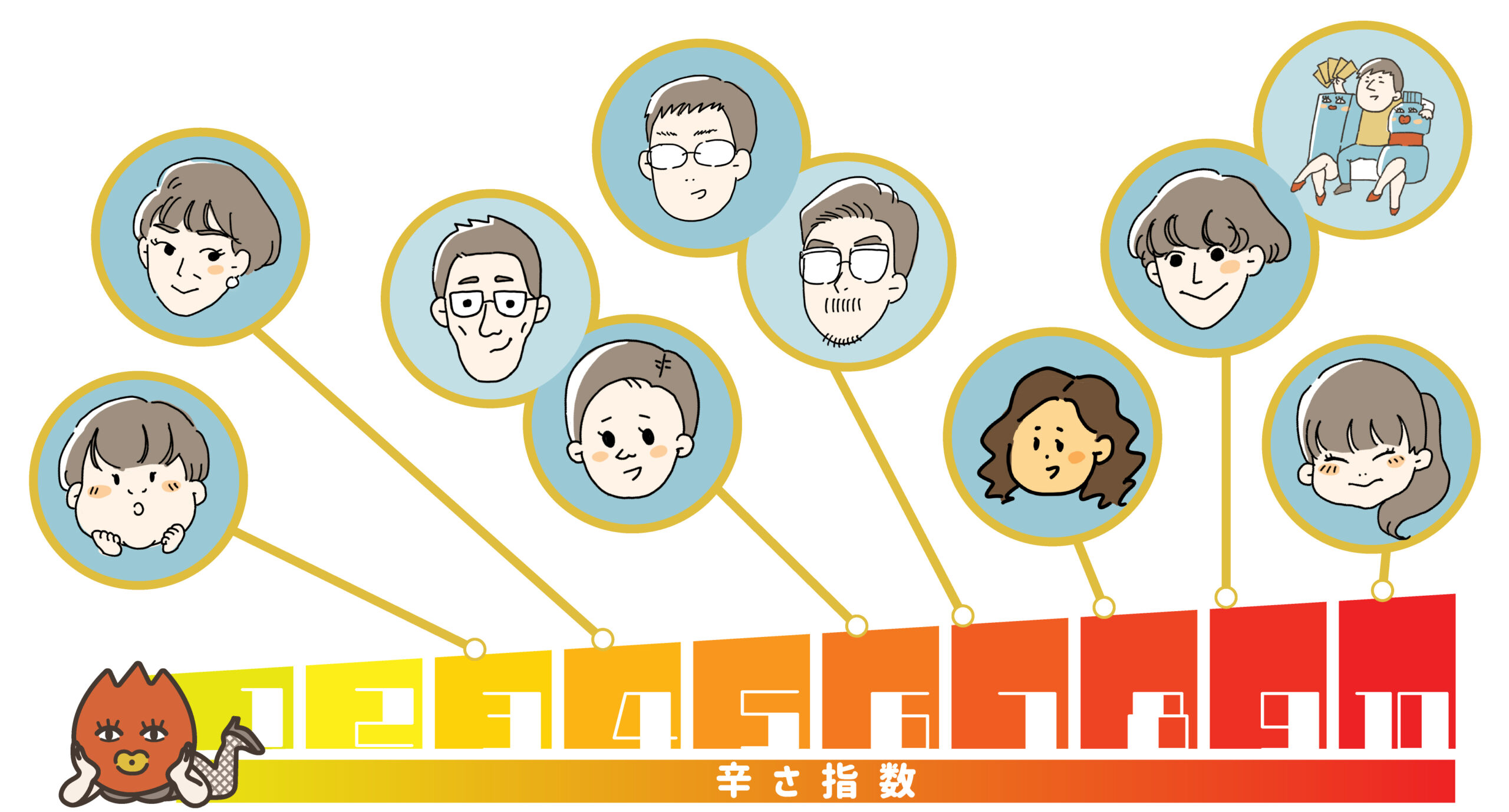 辛チャート_辛ボロネーゼ