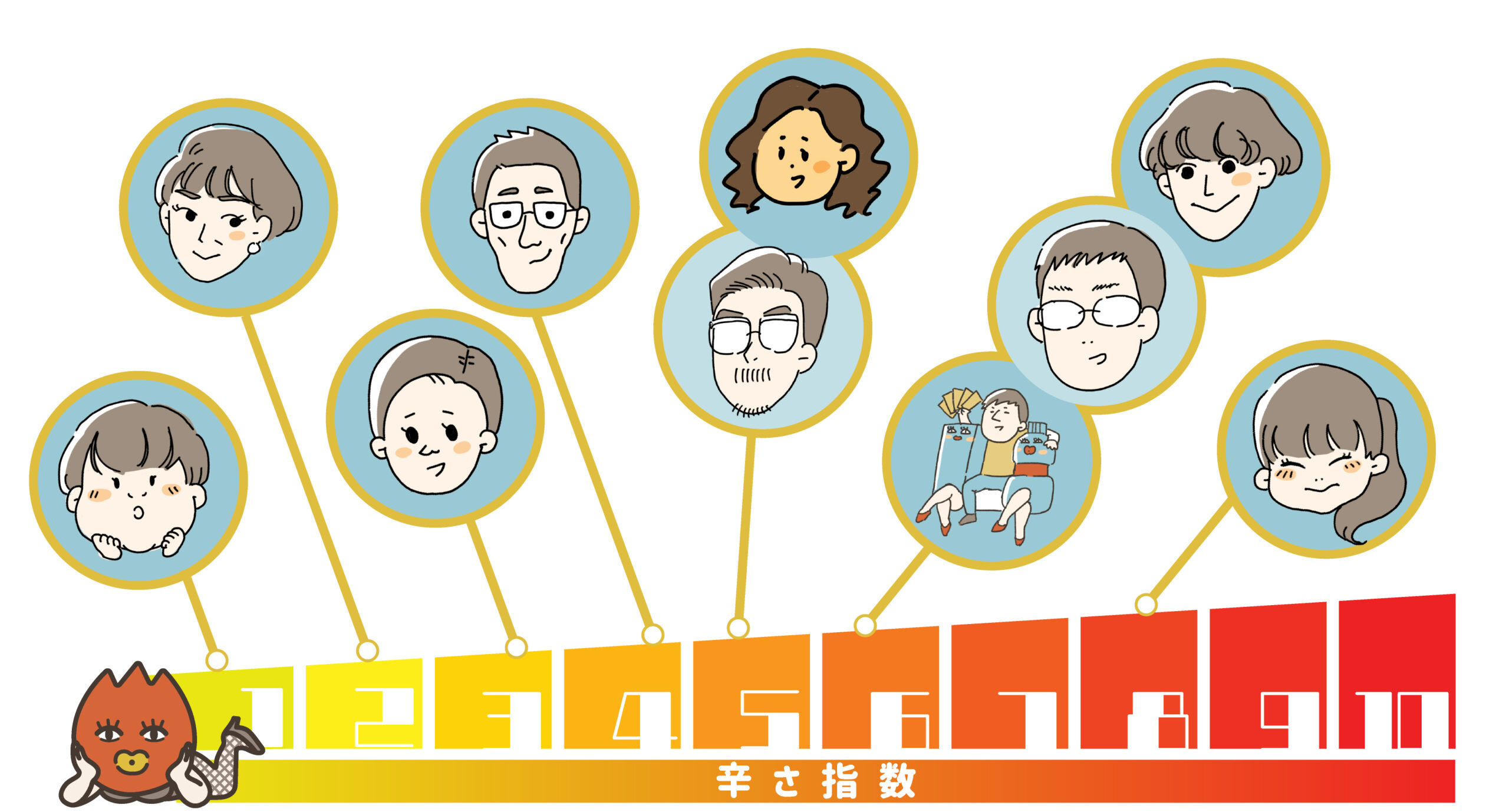 辛チャート_麻婆豆腐