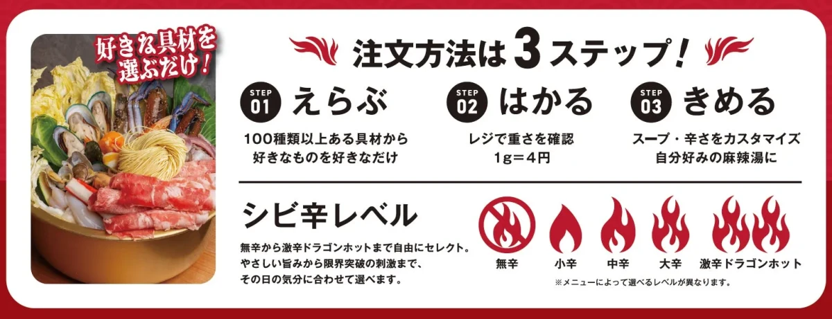 麻辣湯カスタマイズのフロー